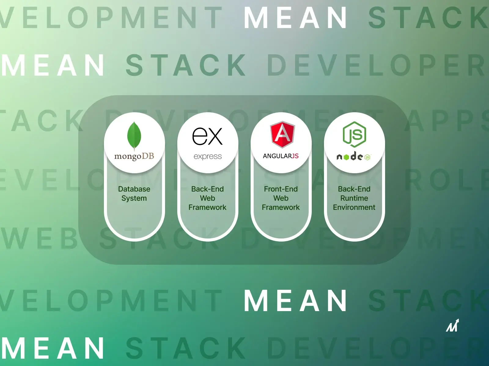 Empowering Web Apps: The Role of Mean Stack Developers