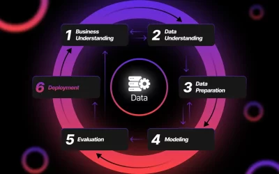 Data-Mining-in-the-Business-Intelligence-Data-Mining-in-the-Business-Intelligence